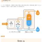 「エコキュート」補助金のご案内